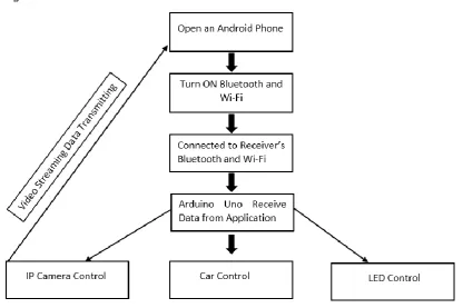 Figure 2: Motor Diver L298N 