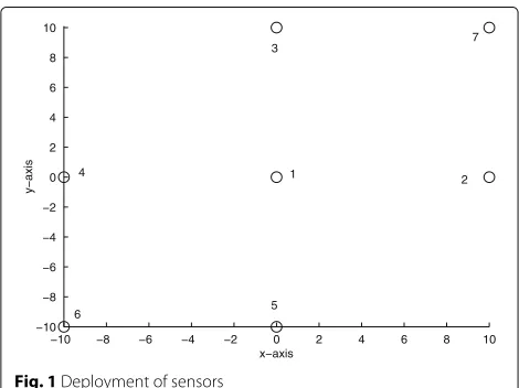 Table 1 Comparison of the computational complexity