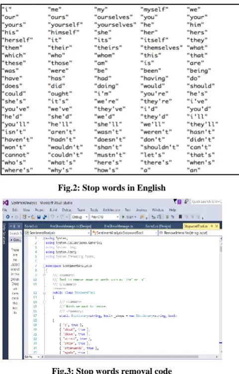 Fig.2: Stop words in English 