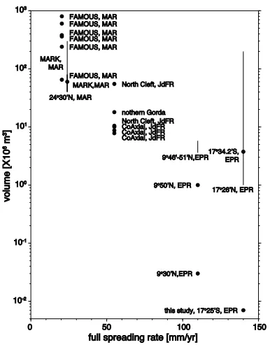 Figure 4 shows the relationship between the full spread-
