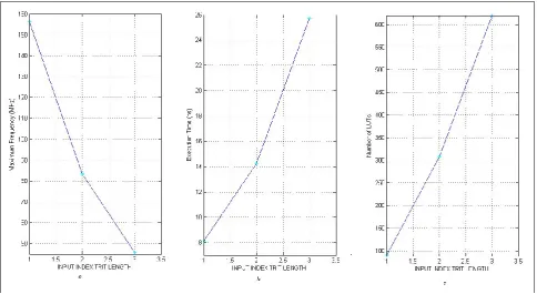 Figure 16. Complexity analysis of 8-tap FIR Filter using DBTNS MAC unit with the change of trit 