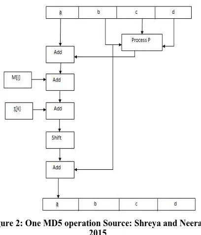 Figure. 1. RSA Algorithm 