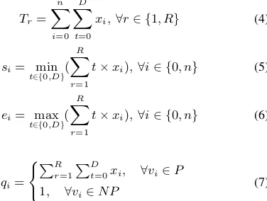 Table 1. : The Notations used in the Mathematical Model