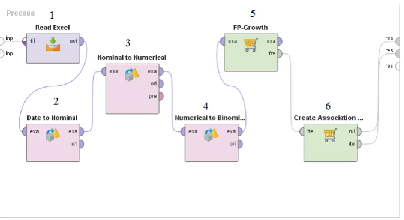Fig 2: Operator
