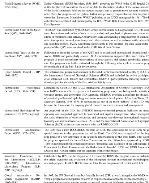 Table 1. International Scientiﬁc Programs and IUGG involvement.