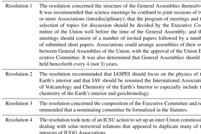 Table 2. Four resolutions by the “Committee of 14”.