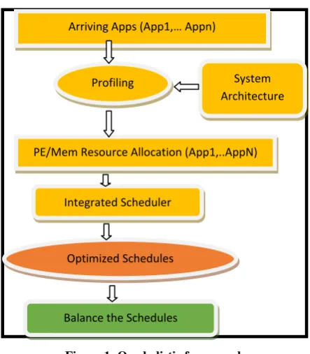 Figure 1: Our holistic framework 