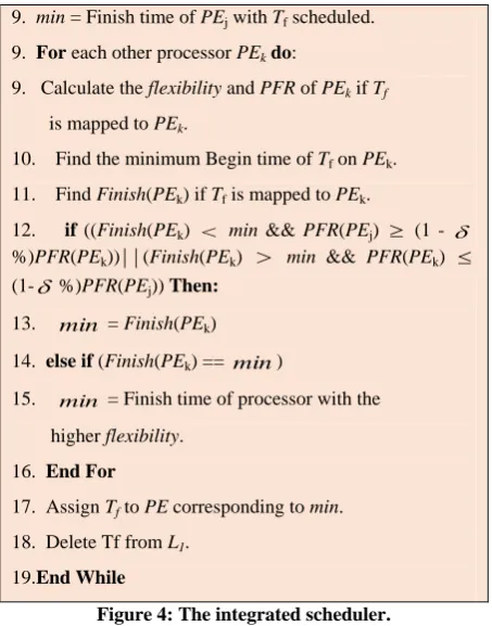 Figure 4: The integrated scheduler. 