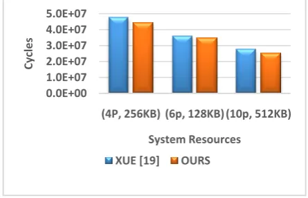 TABLE  5 RESULTS FOR SYNTHETIC BENCHMARK SETS Benchmark Ours (% improvement) 