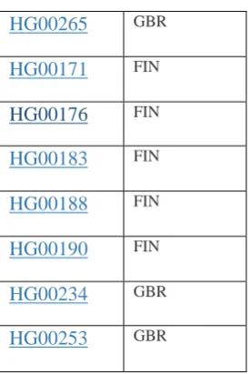 Table 5 : Data extraction for a particular dataset HG00119