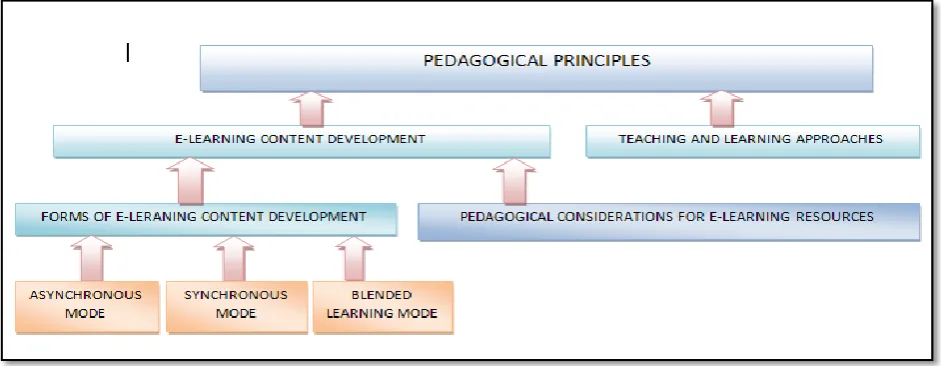 Fig 3: Underlying Epistemologies of Qualitative Research