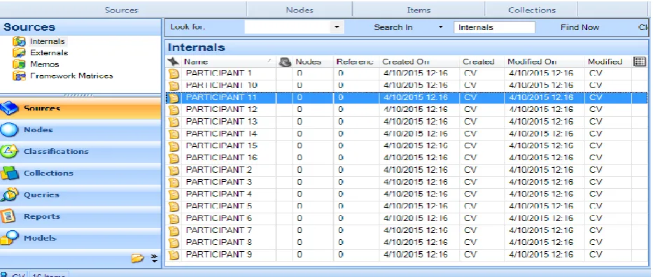 Fig 5: Participants' interviews as Sources in Nvivo 10 