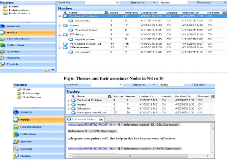 Fig 6: Themes and their associates Nodes in Nvivo 10 