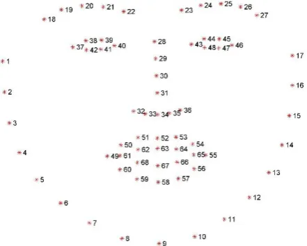 Figure 1: Model Architecture of the Face Recognition System 