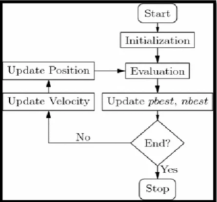 Figure 1: Popular meta-heuristics in chronological order (Adapted from [6]) 