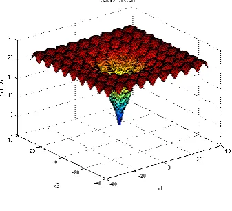 Figure 4. Ackley Function 2D 
