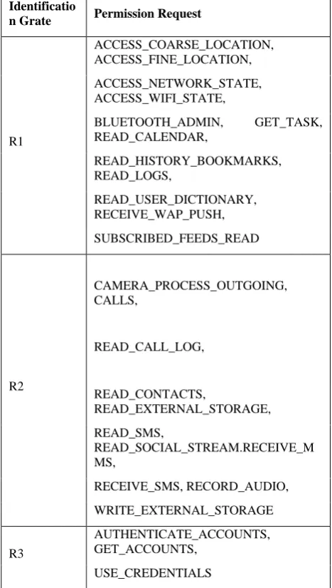 Table 4. Identification of Risky Assessment Identificatio