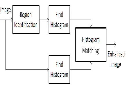 Figure 2: Flow chart of IDBPHE 