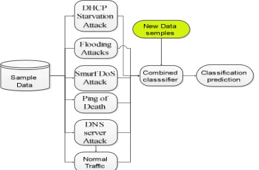 Fig 4: Testing the model training, using new Dataset.   