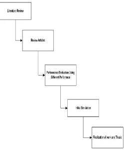 Fig 1:  Research Methodology 