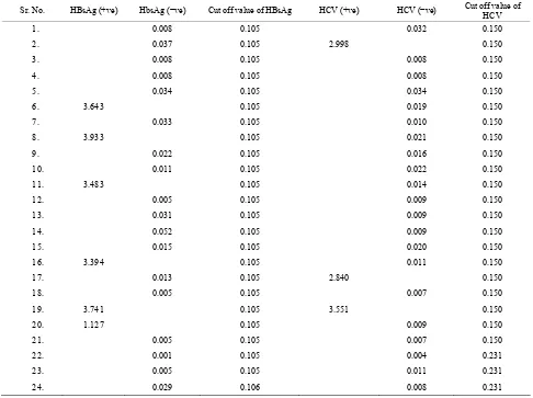 Table 2. Data of incidence of HBV and HCV in Group 2 (Male above age 35 years). 