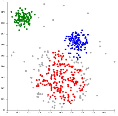 Figure 2: Hierarchical clustering and dendrogram. 5 data points are clustered, and the dendrogram on the right side 