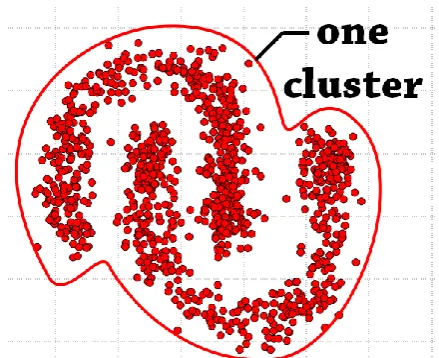 Table 1: Number of clusters for each algorithms