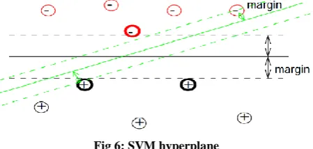 Fig 5: No Turns Traffic Sign Board Detection using the area-based approach 