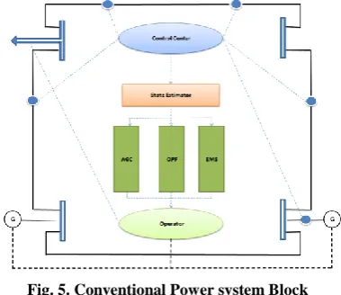 Table 1. Time latency and data availability 