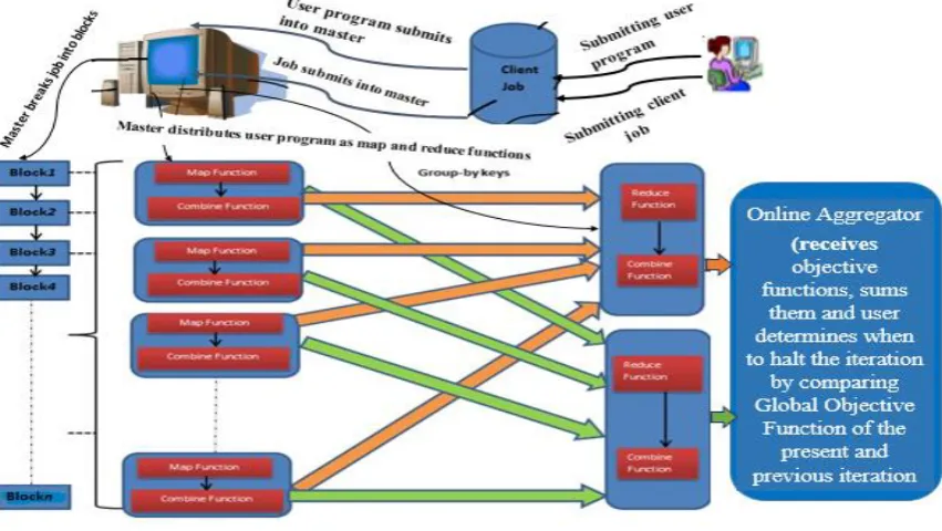 Figure 1: Framework for the Experiment 