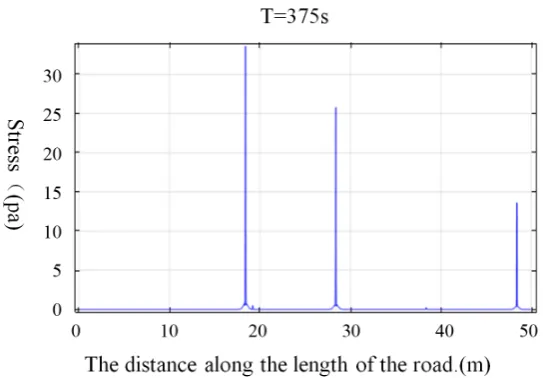 Figure 14. Displacement changes at the end of the sixth time compaction (Strong vibration)