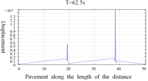 Figure 17. The second compaction is over (Weak vibration).