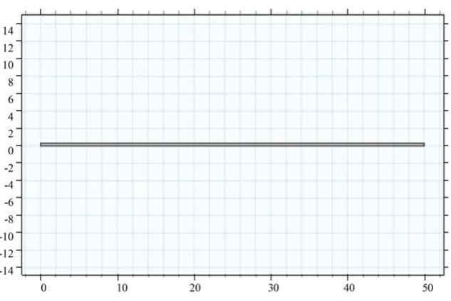 Figure 1. Geometric model. 