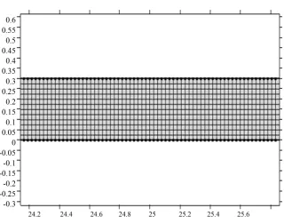 Figure 2. Grid model. 