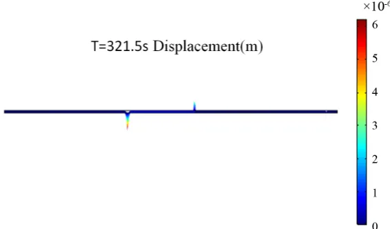 Figure 13. The stress changes at the end of the fifth compaction (Strong vi-bration). 