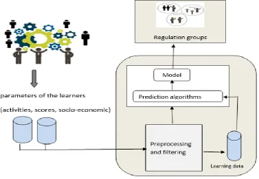 Fig 2: Phases of the implementation of the flipped class 