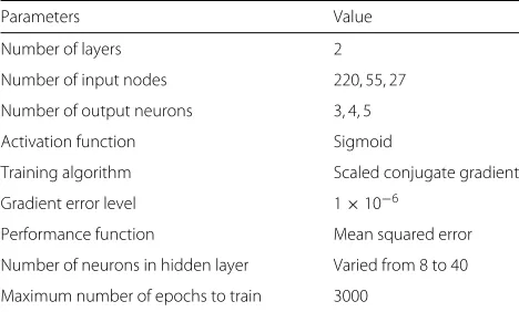 Table 4 ANN parameters
