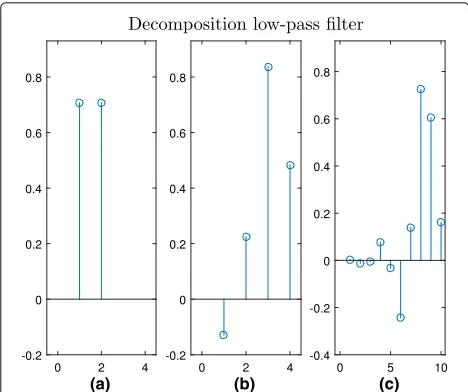 Fig. 5 Feed-forward ANN (FFNN) with one hidden layer and an output layer. The extracted features are fed into ANN withm n input nodes, and k and are the number of hidden and output neurons, respectively