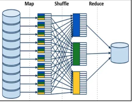 Figure 5 is clearly depicting that with the increase in input data size the total job completion time also increases