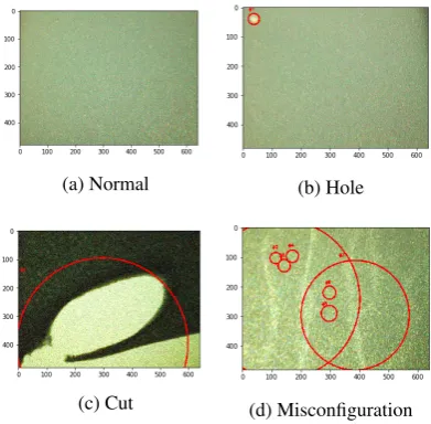 Fig. 4: Types of different test predictions
