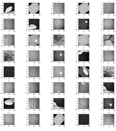 Fig. 5: Test predictions