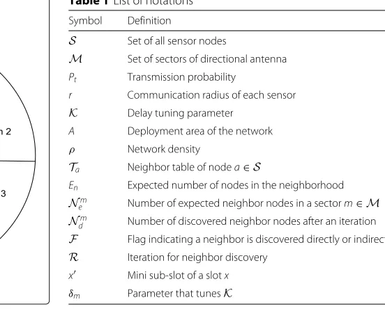 Table 1 List of notations