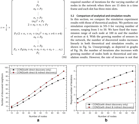 Fig. 4 Theoretical analysis for varying number of sensor nodes. a Neighbor discovery. b Required iterations
