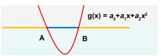 Figure 7. Positive and negative sample set classification. 