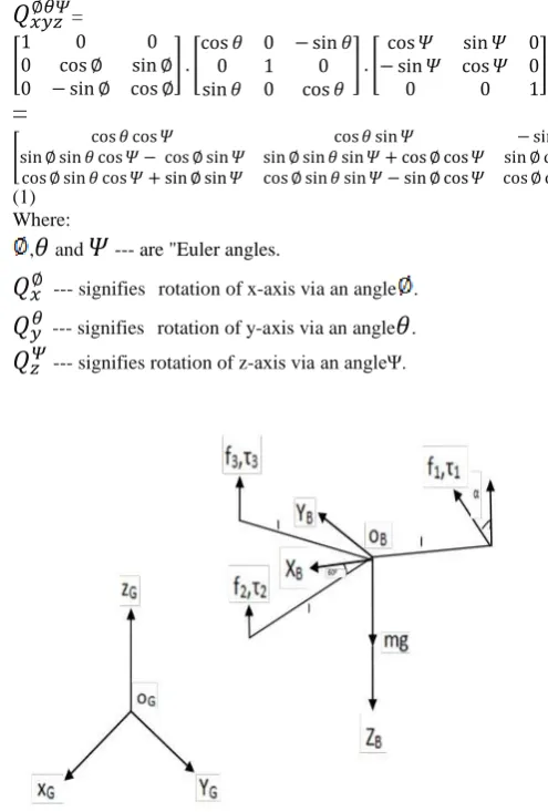 Fig 1: Tri-rotor principles [5] 