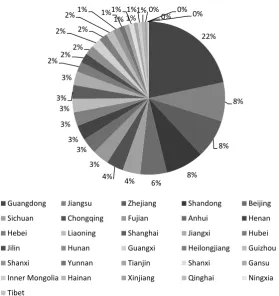 Figure 1. Changes in the number of online pharmacies in China. 