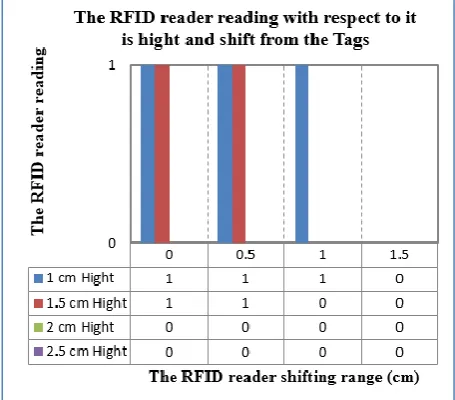 Fig .20. Illustration of the RFID Reader schematic diagram. 