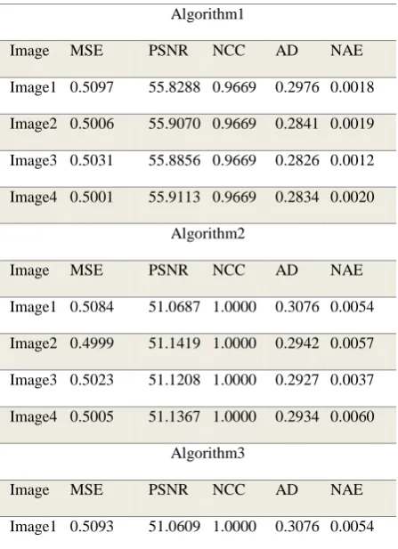 Table 2: Performance for the different algorithms 