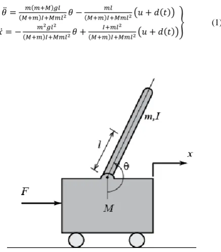 Figure 1. Single link inverted pendulum 