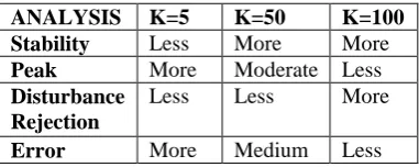 Table 2. Differences between All Cases